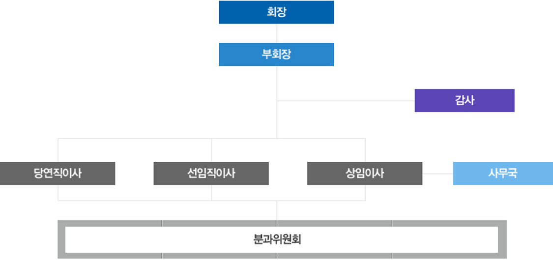 %EC%A1%B0%EC%A7%81%EB%8F%84.png